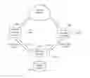 Fig. 01 - Method and arrangement for detecting fraud in telecommunication networks