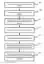 Fig. 01 - System and method for updating antivirus cache