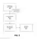 Fig. 06 - Functionality for providing de-identified data