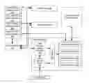 Fig. 01 - Acquiring access to a token controlled system resource