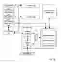 Fig. 03 - Acquiring access to a token controlled system resource