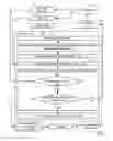Fig. 07 - Acquiring access to a token controlled system resource