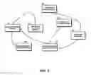 Fig. 02 - Interoperable systems and methods for peer-to-peer service orchestration