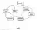 Fig. 02 - Interoperable Systems and Methods for Peer-to-Peer Service Orchestration