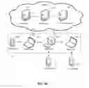 Fig. 03 - Interoperable Systems and Methods for Peer-to-Peer Service Orchestration