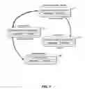 Fig. 09 - Interoperable Systems and Methods for Peer-to-Peer Service Orchestration
