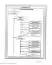 Fig. 01 - Method for managing keys and/or rights objects