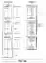 Fig. 04 - Method for managing keys and/or rights objects