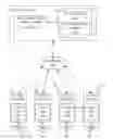 Fig. 01 - Sensitive information handling on a collaboration system