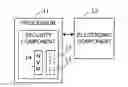 Fig. 01 - Apparatus and method to harden computer system