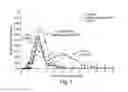 Fig. 02 - COMPOSITIONS AND METHODS FOR EVALUATING COGNITIVE DEFECTS