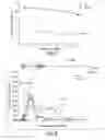 Fig. 10 - COMPOSITIONS AND METHODS FOR EVALUATING COGNITIVE DEFECTS