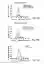 Fig. 15 - COMPOSITIONS AND METHODS FOR EVALUATING COGNITIVE DEFECTS
