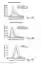 Fig. 17 - COMPOSITIONS AND METHODS FOR EVALUATING COGNITIVE DEFECTS