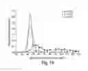 Fig. 19 - COMPOSITIONS AND METHODS FOR EVALUATING COGNITIVE DEFECTS