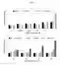 Fig. 07 - Compositions and methods for inhibiting expression of RRM2 genes