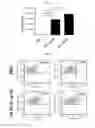 Fig. 22 - Extracellular vesicles derived from gram-positive bacteria, and use thereof
