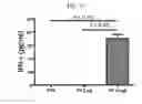 Fig. 28 - Extracellular vesicles derived from gram-positive bacteria, and use thereof