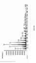 Fig. 19 - Desaturases and methods of using them for synthesis of polyunsaturated fatty acids