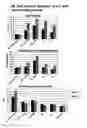 Fig. 04 - Methods for modulating cell proliferation in the seed coat and/or integument