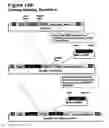 Fig. 30 - Methods for modulating cell proliferation in the seed coat and/or integument