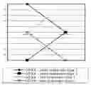 Fig. 06 - Sequence-determined DNA fragments and corresponding polypeptides encoded thereby