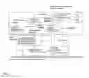 Fig. 02 - Integrated process system for single cell oil production and a pulp and/or paper industry process