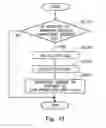 Fig. 12 - Control system for internal combustion engine