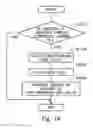 Fig. 14 - Control system for internal combustion engine