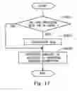 Fig. 17 - Control system for internal combustion engine