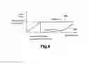 Fig. 09 - METHOD AND APPARATUS FOR CONTROLLING TURBINE EFFICIENCY