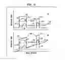 Fig. 04 - Methods of making single mode optical fibers with reduced bend sensitivity and catastrophic bend loss