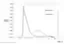 Fig. 06 - METHODS FOR PREDICTING FOULING TENDENCIES OF HYDROCARBON CONTAINING FEEDSTOCKS