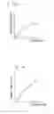 Fig. 05 - ACCELERATION SENSOR
