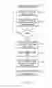 Fig. 07 - Occlusion detection for a fluid infusion device
