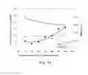 Fig. 13 - Use of bimodal carbon distribution in compacts for producing metallic iron nodules