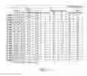 Fig. 14 - Use of bimodal carbon distribution in compacts for producing metallic iron nodules