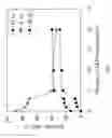 Fig. 05 - Novel Nanoporous Supported Lyotropic Liquid Crystal Polymer Membranes and Methods of Preparing and Using Same