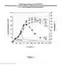 Fig. 04 - Composition for inhibiting calcium salt scale formation
