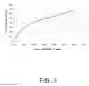 Fig. 04 - Process for separating and recovering 3-hydroxypropionic acid