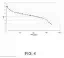 Fig. 05 - Process for separating and recovering 3-hydroxypropionic acid