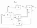 Fig. 01 - Methods for producing silane