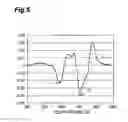 Fig. 06 - Process for producing regenerated hydrotreating catalyst and process for producing petrochemical product