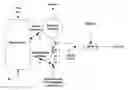 Fig. 01 - Integrated FCC biomass pyrolysis/upgrading