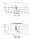 Fig. 22 - MICROWAVE WOOD HEATER WITH ENHANCED SPATIAL USAGE EFFICIENCY AND UNIFORMITY OF HEAT DISTRIBUTION