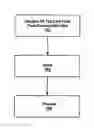 Fig. 01 - Methods for utilizing RF tags to collect data concerning post-consumer resources