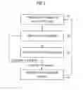 Fig. 04 - Accelerator and method for irradiating a target volume