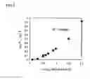 Fig. 04 - Positive electrode active material for lithium secondary battery, and use thereof
