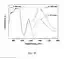 Fig. 07 - Yellow fluorosulfide phosphors for light-emitting diode and preparation method thereof