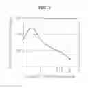 Fig. 03 - CONDUCTIVE POLYMER COMPOSITION AND CONDUCTIVE FILM USING THE SAME